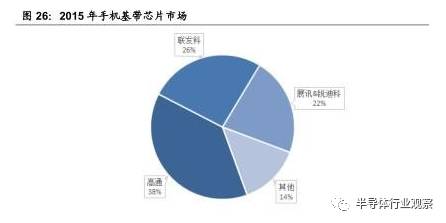 關(guān)于半導(dǎo)體產(chǎn)業(yè)鏈的梳理和分析