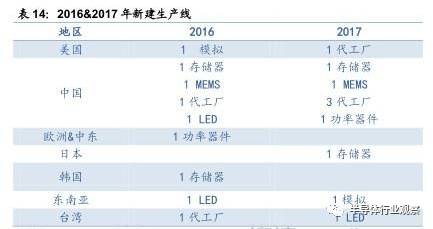 pg电子官网关于半导体产业链的梳理和分析(图43)