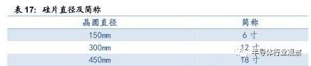 开元体育网址关于半导体产业链的梳理和分析(图47)