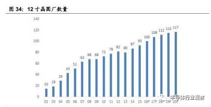 关于半导体产业链的梳理和分析