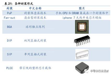 关于半导体产业链的梳理和分析