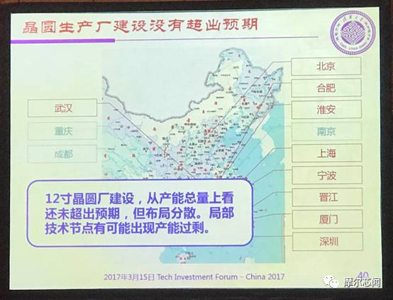 回顾中国集成电路的分析和介绍