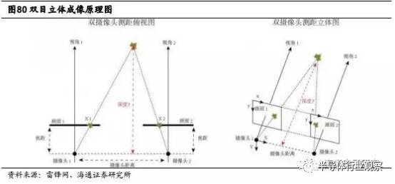 关于iPhone8的3D摄像头的性能分析和介绍