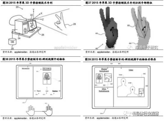 关于iPhone8的3D摄像头的性能分析和介绍