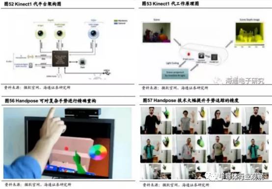 关于iPhone8的3D摄像头的性能分析和介绍