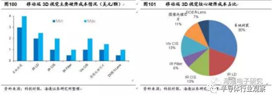 关于iPhone8的3D摄像头的性能分析和介绍