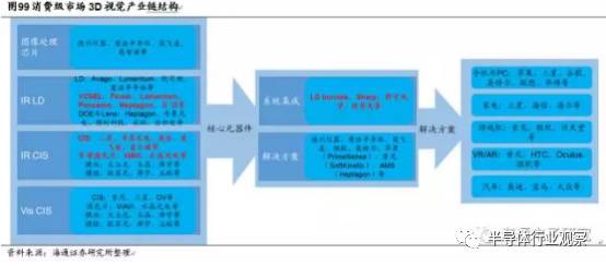 关于iPhone8的3D摄像头的性能分析和介绍