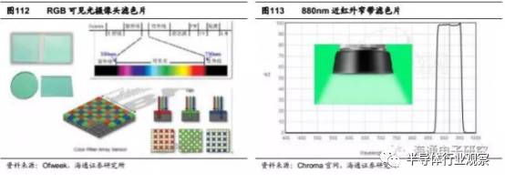 关于iPhone8的3D摄像头的性能分析和介绍