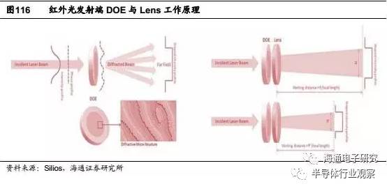 关于iPhone8的3D摄像头的性能分析和介绍