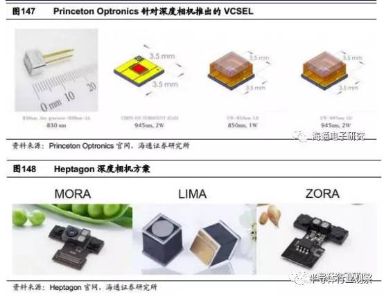 关于iPhone8的3D摄像头的性能分析和介绍