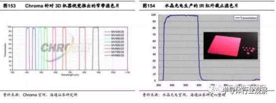 关于iPhone8的3D摄像头的性能分析和介绍