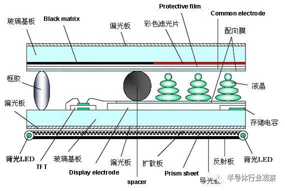 指纹识别芯片对面板厂的改变和介绍