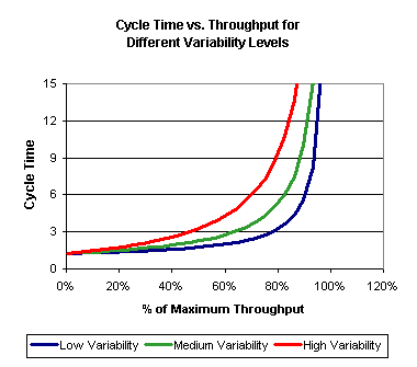 关于晶圆厂的cycle time的分析和应用