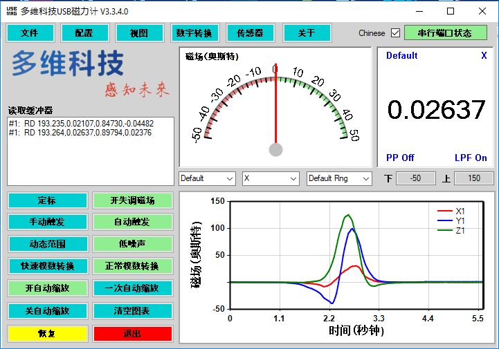 关于三轴数字高斯计/特斯拉计的介绍和应用分析