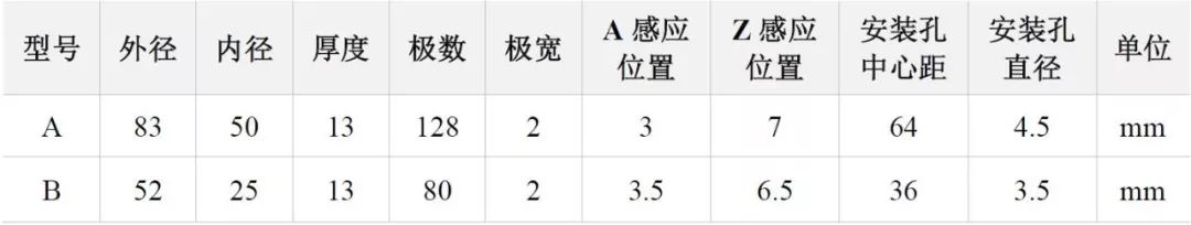 关于高精度磁感式磁环编码器的性能分析和应用介绍