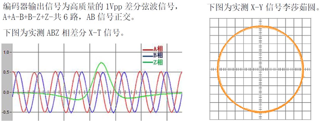 关于高精度弦波TMR齿轮编码器的新技术和应用分析