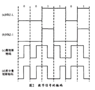 在XC9500系列CPLD芯片上实现曼彻斯特码编解码器的设计