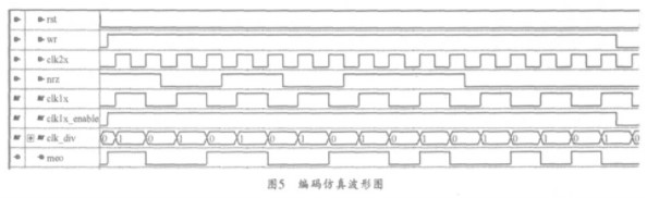 在XC9500系列CPLD芯片上实现曼彻斯特码编解码器的设计