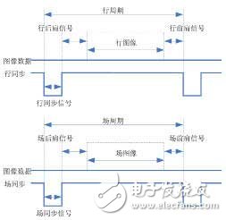 采用XC95144XL芯片模块实现VGA视频显示系统的设计