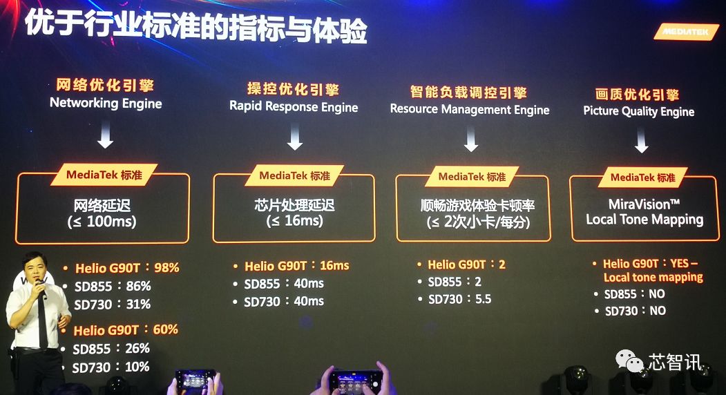 对标高通骁龙730g,联发科helio g90系列发布