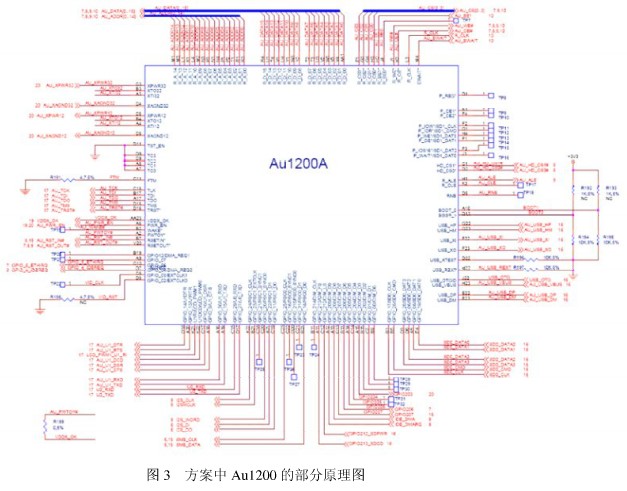 基于Au1200的PMP方案的優(yōu)勢及實現(xiàn)便攜式媒體播放器的設(shè)計