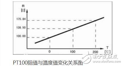 温度变送器