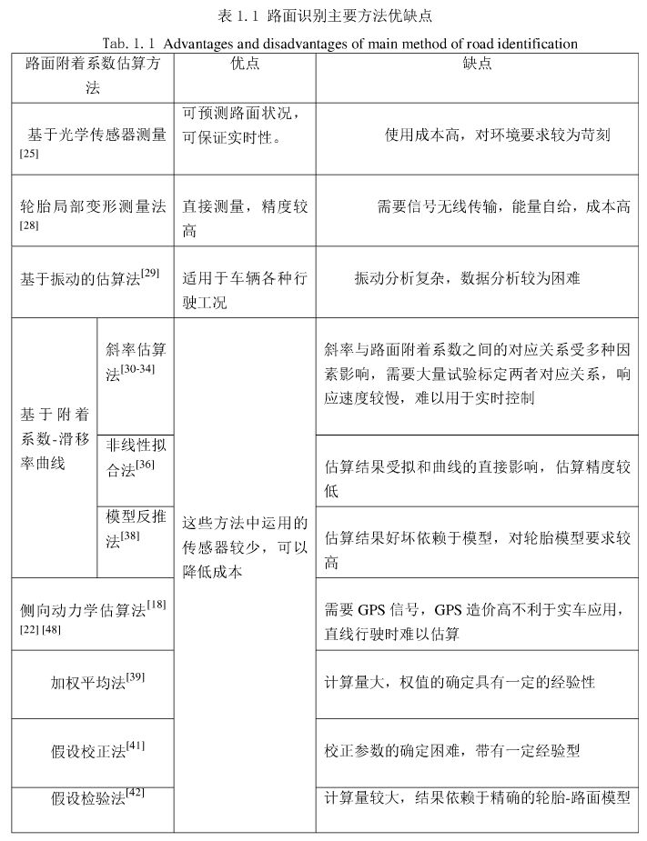 深度学习ADAS系统的方法和步骤