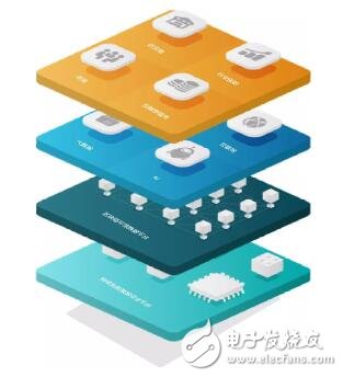 SaaS与区块链技术结合为实体经济行业开辟了一条新道路