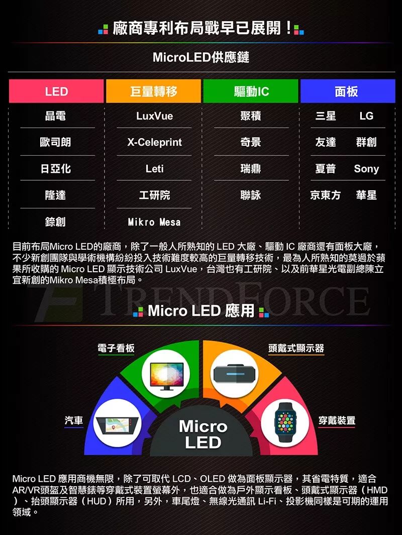 显示技术 Micro LED原理以及详细解析