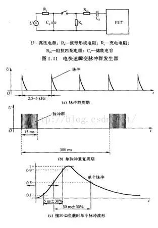 EMC概述和研究以及整改细节