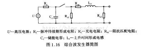 EMC概述和研究以及整改细节