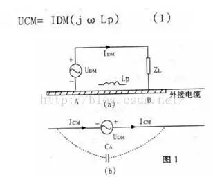 EMC概述和研究以及整改细节