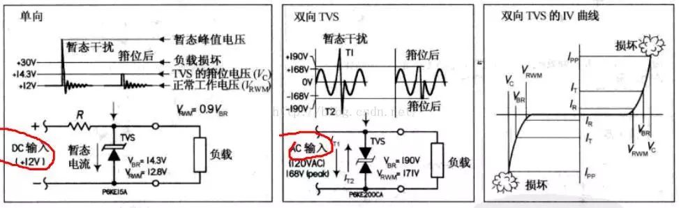 EMC概述和研究以及整改细节