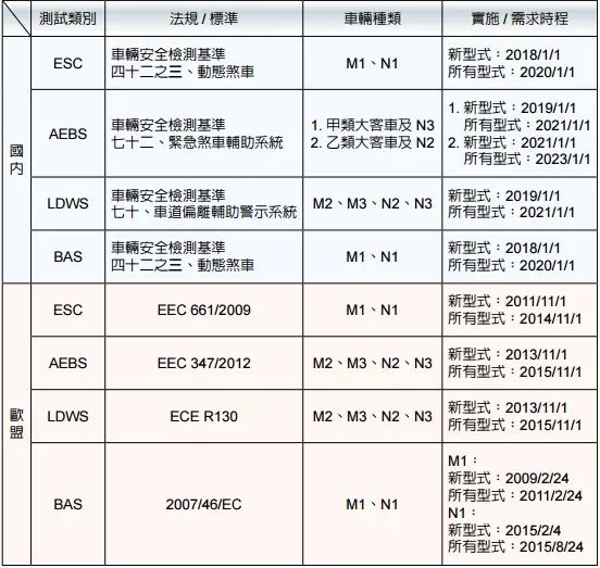 ADAS 系統--無人駕駛的關鍵性鑰匙的詳細解析和未來規劃