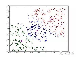 统计机器学习常见算法分类的学习方式