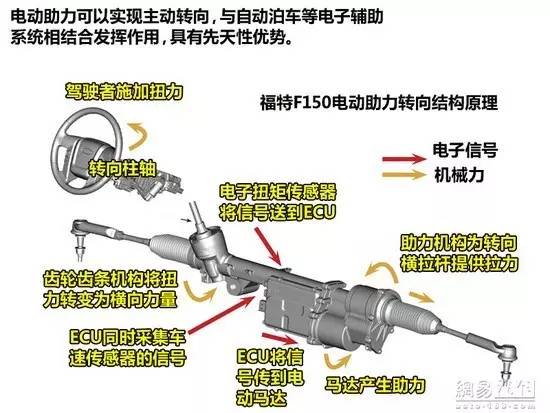 回顧360全景泊車和PA自動泊車差異性