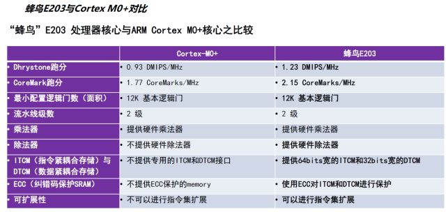 关于做嵌入式和物联网的前景分析和介绍