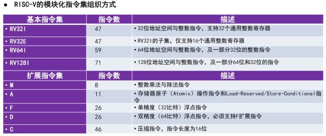 关于做嵌入式和物联网的前景分析和介绍