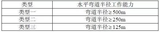 詳細解讀前方防碰撞預警系統(tǒng)性能要求與評估方法（3）