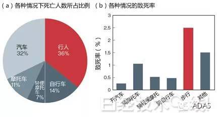 驾驶辅助系统