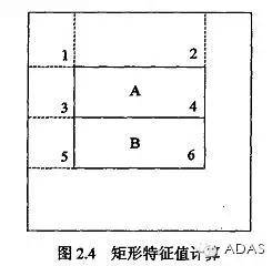 详细解读高斯滤波---卷积和积分运算