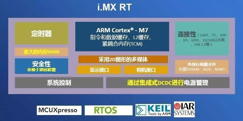 回顾2017嵌入式领域mcu四大新变化的介绍和应用发展