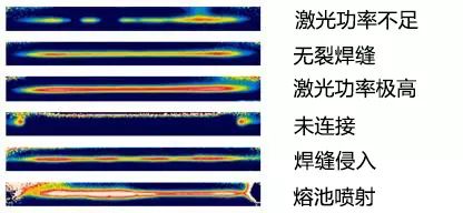 分析紅外攝像機(jī)檢測焊接樣品的缺陷和改進(jìn)方案