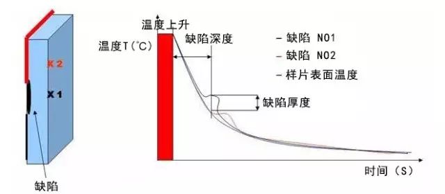 分析红外摄像机检测焊接样品的缺陷和改进方案