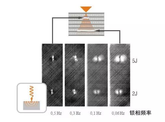 分析紅外攝像機檢測焊接樣品的缺陷和改進方案