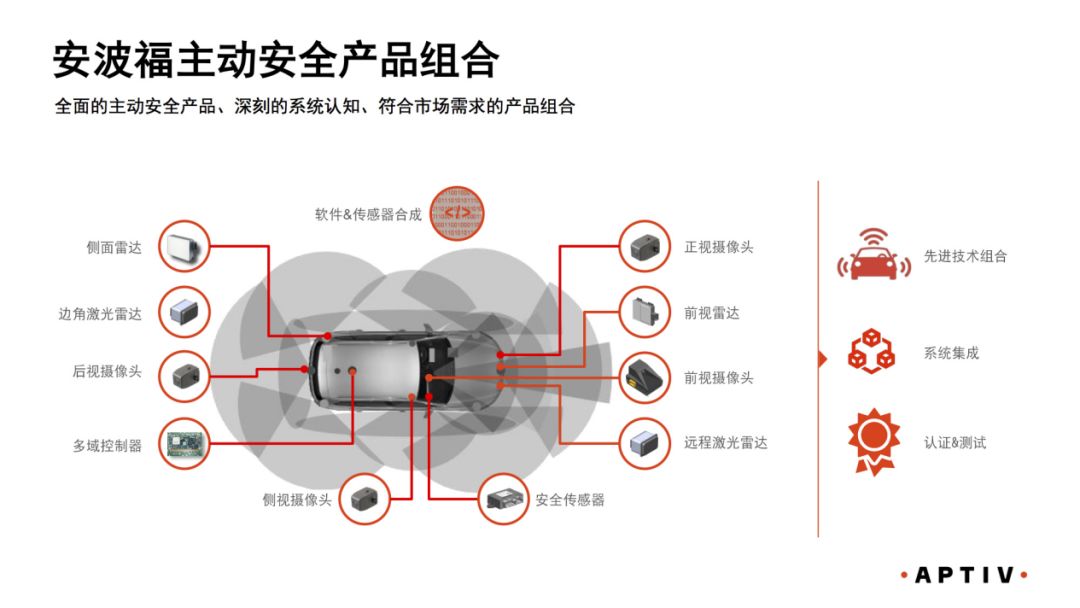 關(guān)于主動安全的解讀和重要性分析