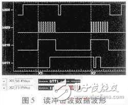 基于无线传感器网络节点模块化的SPI接口电路设计