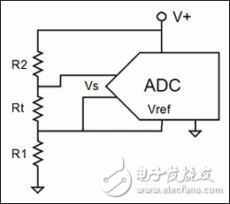 模数转换器