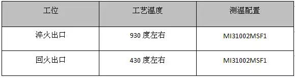 关于PC钢棒热加工和温度测量的介绍和应用