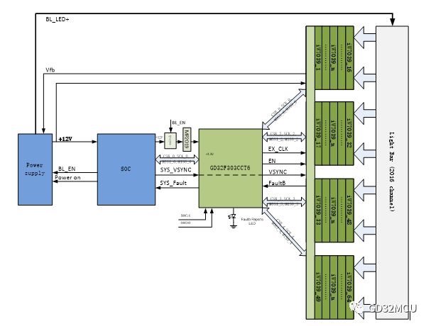 分析采用GD32 MCU設計LCD顯示屏背光驅(qū)動方案的實用性和應用